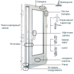 Ремонт и установка пластиковых дверей. Входная группа.